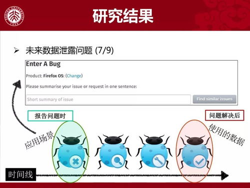 軟件開(kāi)發(fā)活動(dòng)數(shù)據(jù)質(zhì)量問(wèn)題的探究與對(duì)策